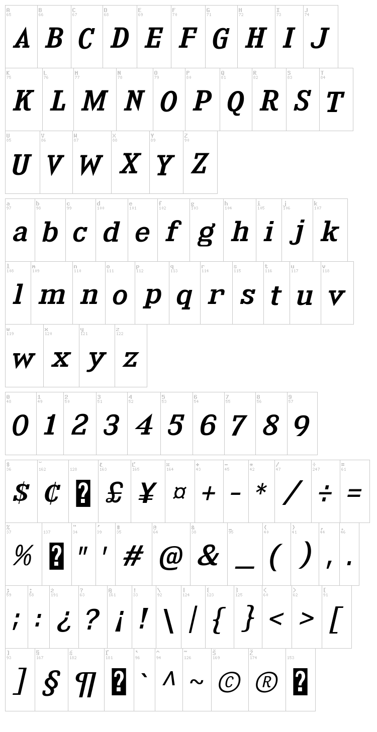 Kingsbridge font map